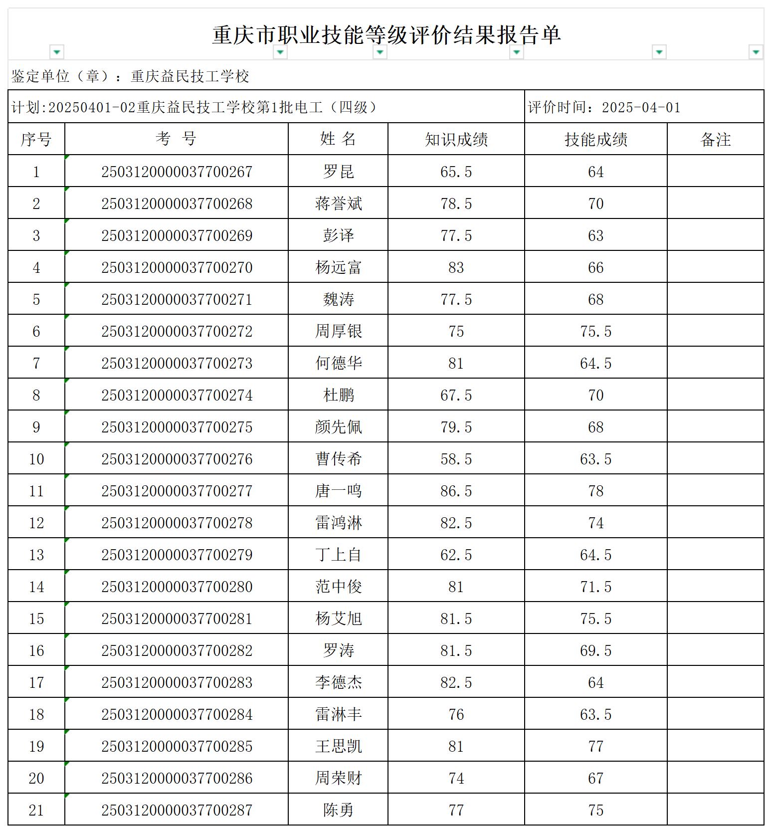 2025.4.1电工技能等级评价成绩报告单_Sheet1.jpg