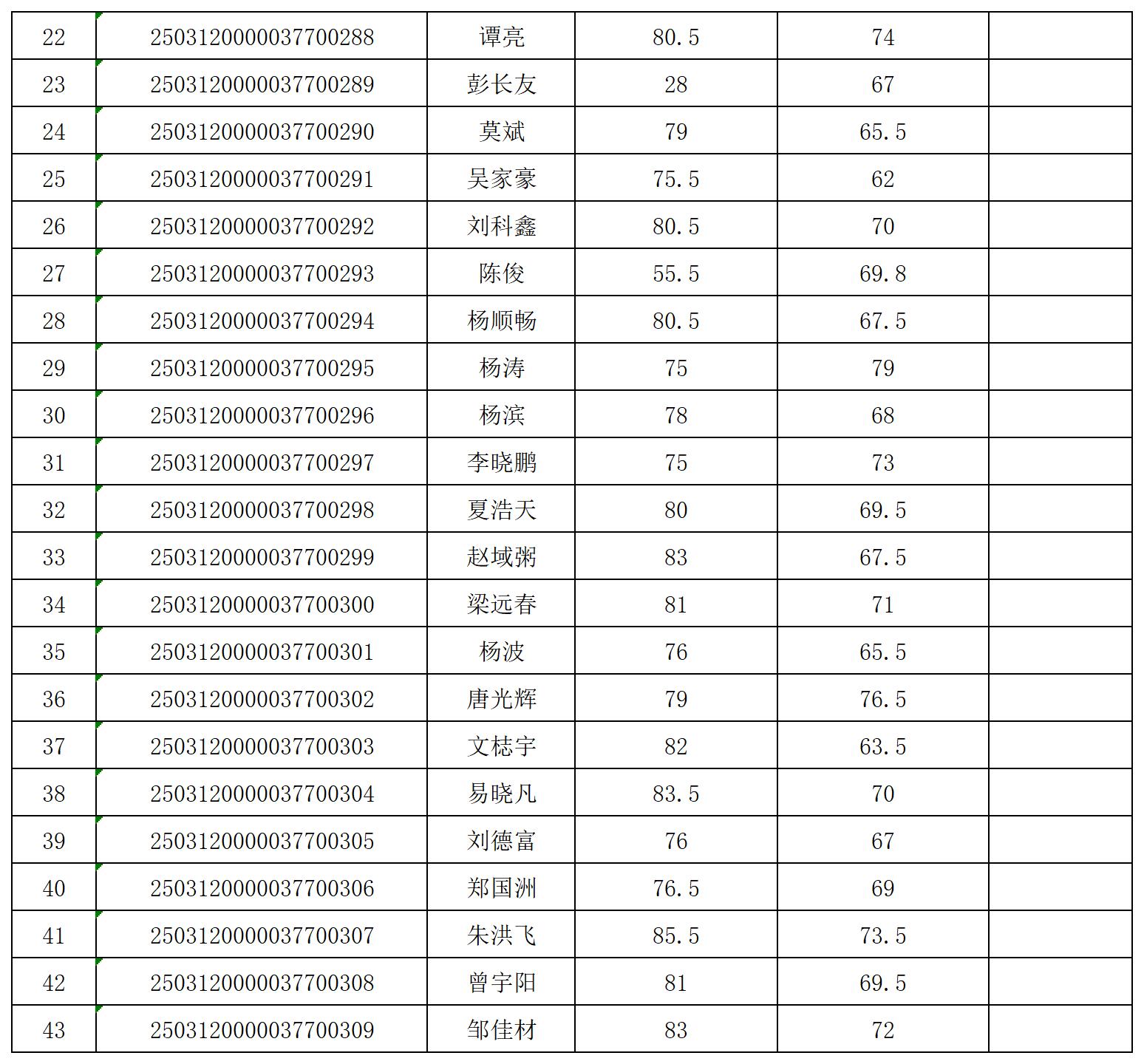 2025.4.1电工技能等级评价成绩报告单_Sheet1(1).jpg