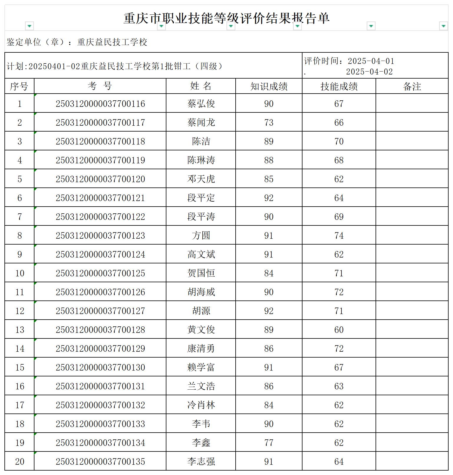 2025.4.1-4.2钳工技能等级评价成绩报告单_Sheet1.jpg