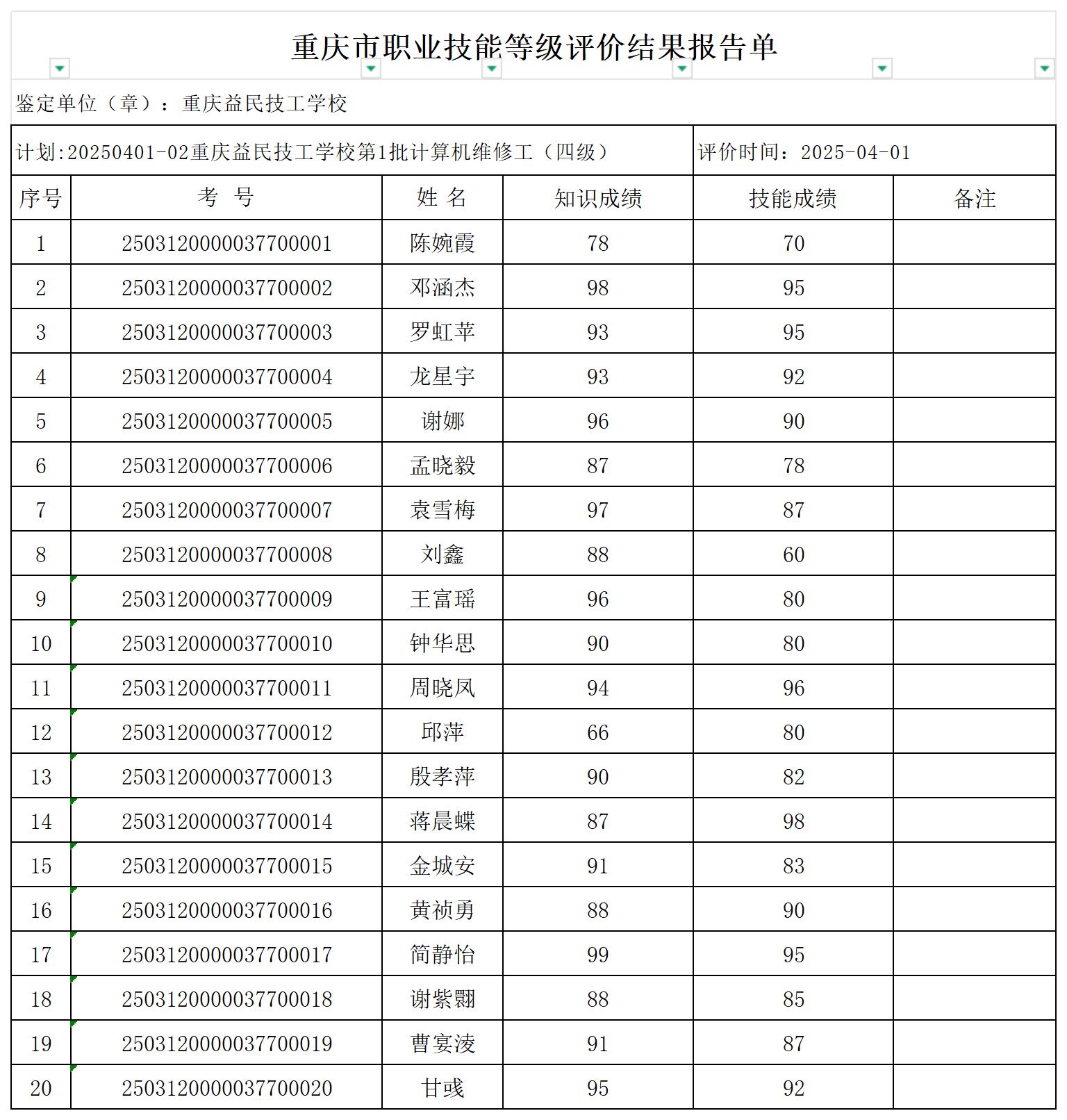 2025.4.1计算机维修工技能等级评价成绩报告单_Sheet1.jpg