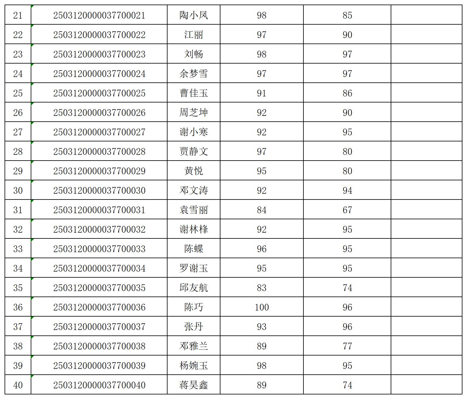 2025.4.1计算机维修工技能等级评价成绩报告单_Sheet1(1).jpg